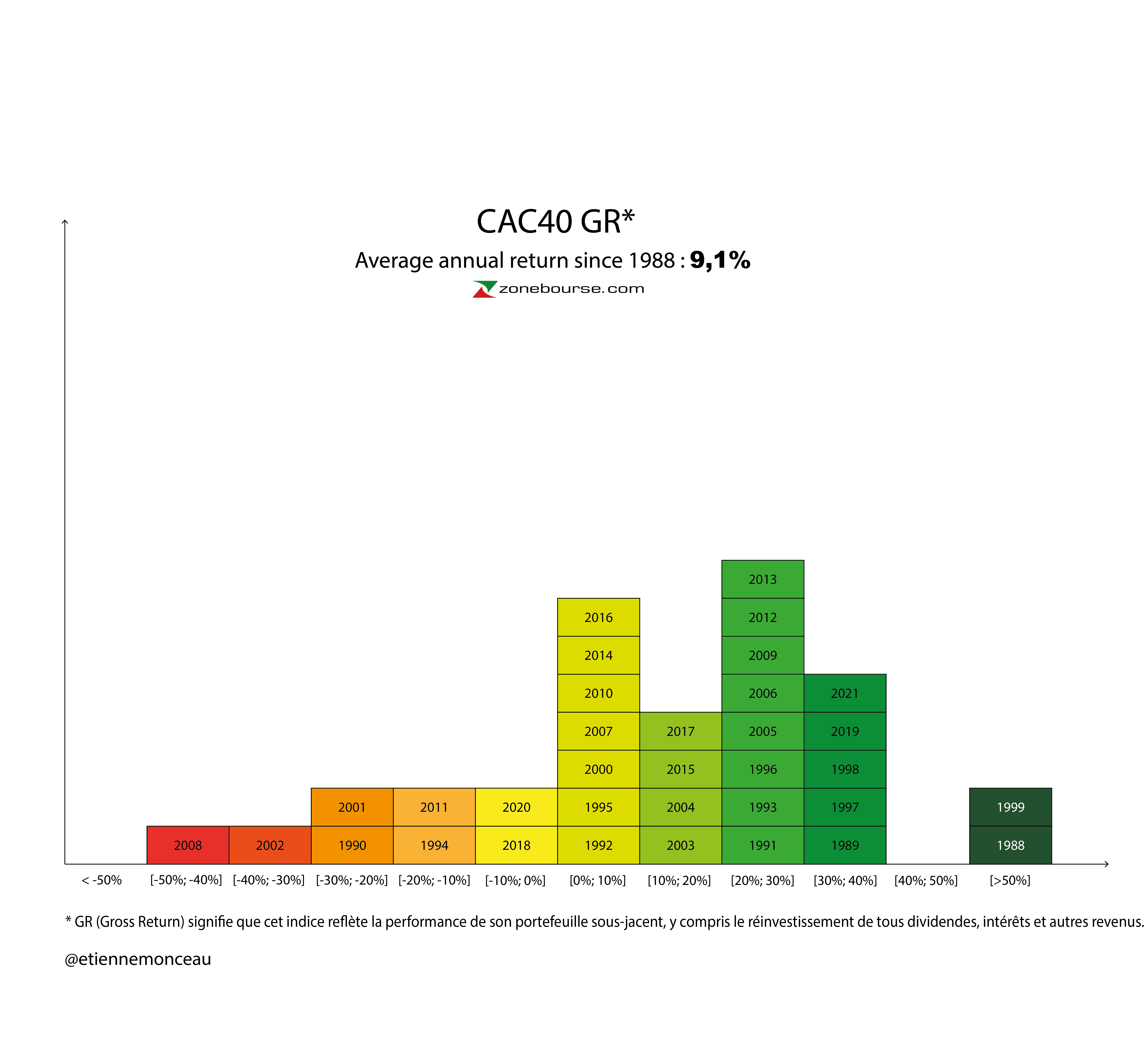 CAC40 GR performance graph